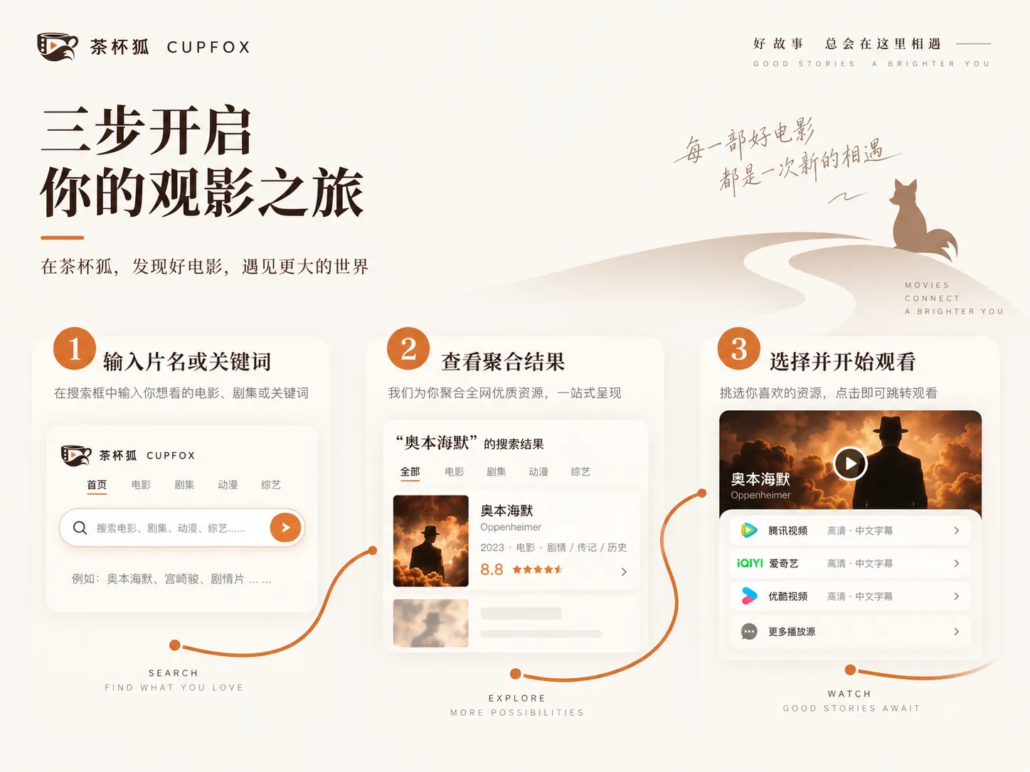 茶杯狐 Cupfox 片库使用场景